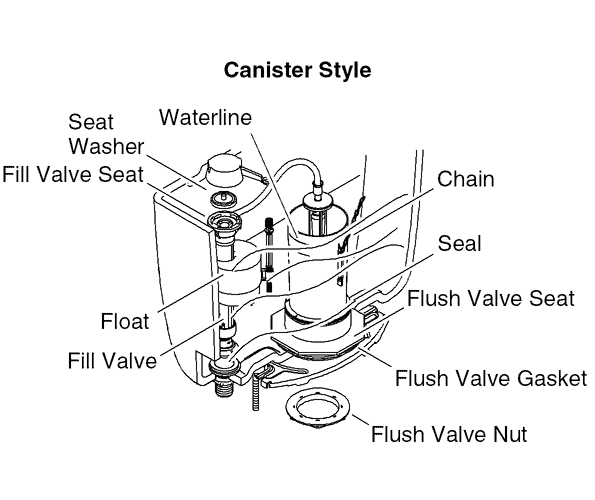 Kohler Canister Style Cistern Parts Diagram