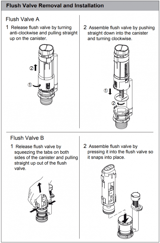Generic Flush Valve Removal and Inslallation and replacement technical guide